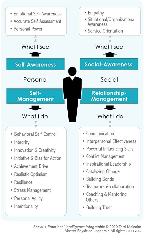 Dive into your emotional intelligence